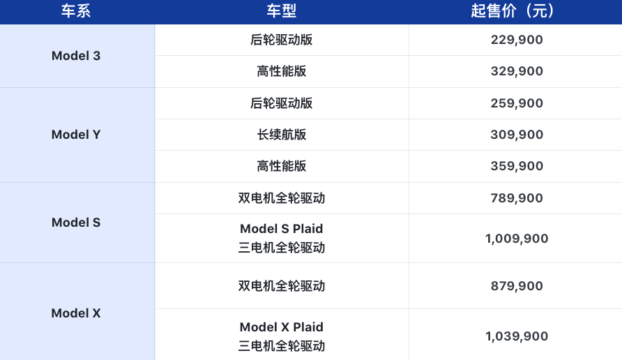 堆叠大陆苹果无广告版:Model 3/Y调整售价、全新Model S/X即将交付！