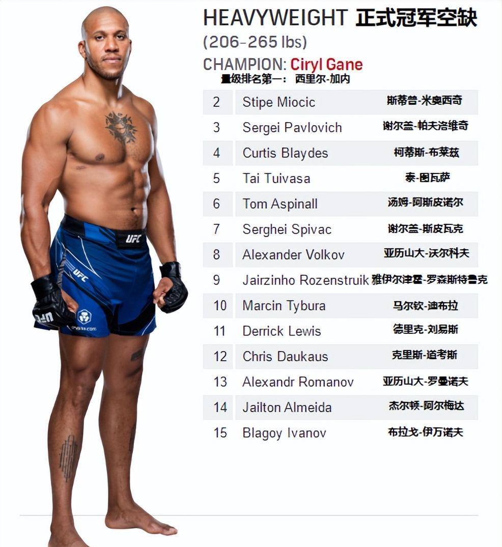 格斗训练大师苹果版:UFC各量级最新排名 2023.02.28更新-第4张图片-太平洋在线下载