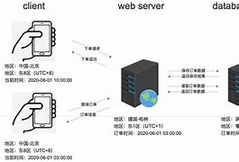 svnmac客户端mac端svn可视化工具排名-第2张图片-太平洋在线下载