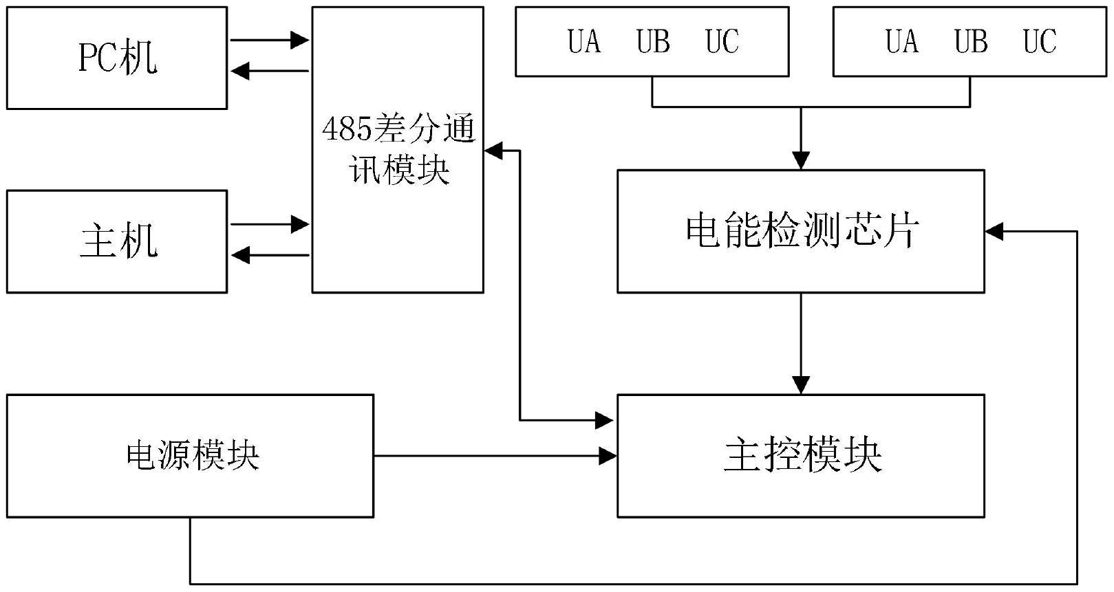 云慧2021苹果版云视界app下载苹果版-第2张图片-太平洋在线下载