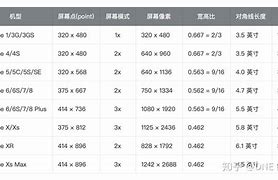 苹果att版分辨有锁att和s版怎么看