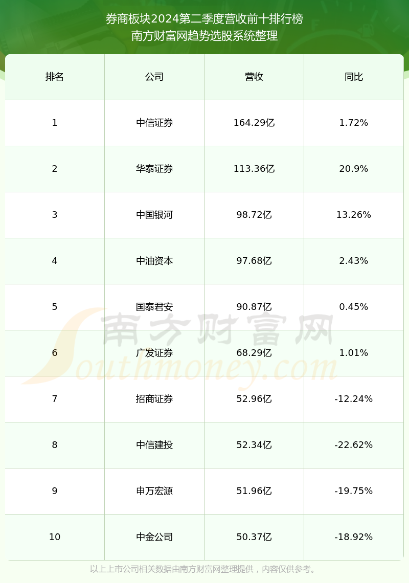 中泰证券手机版系统设置中泰证券融易汇手机版下载