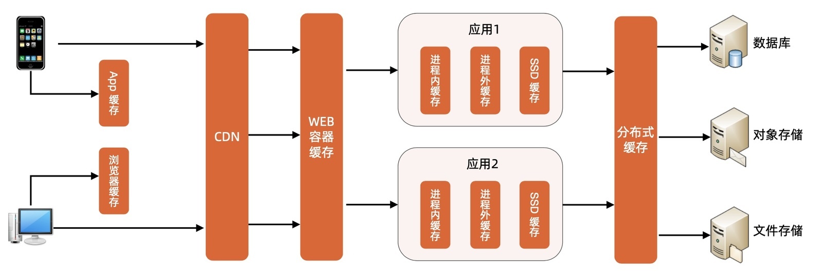 客户端缓存机制cctalk客户端怎么缓存