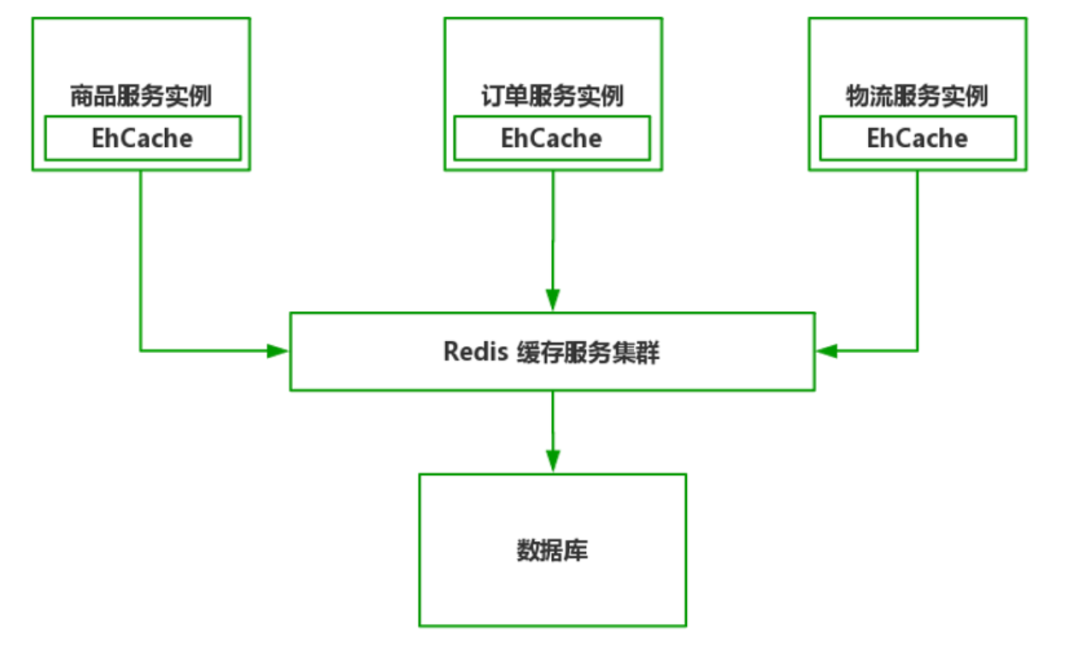 客户端缓存机制cctalk客户端怎么缓存-第2张图片-太平洋在线下载