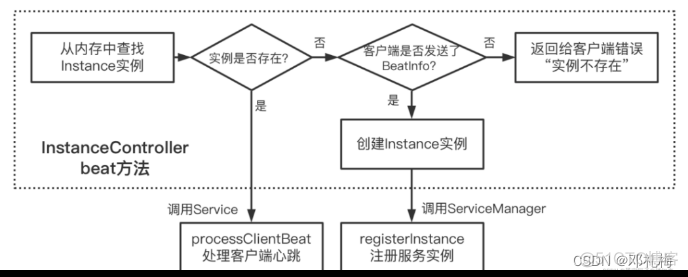 客户端服务端源码客户端服务端什么意思-第2张图片-太平洋在线下载