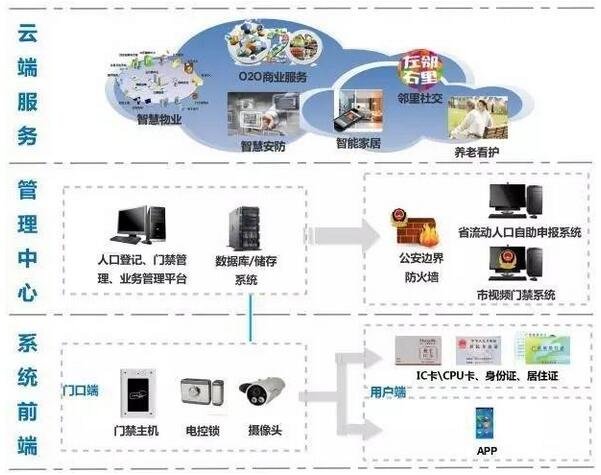 服务端客户端区分什么是客户端和服务端