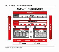 vrc安卓版天融信天融信topsec下载-第1张图片-太平洋在线下载