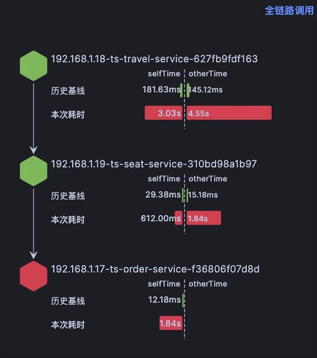 origin客户端登录慢下载origin客户端特别慢