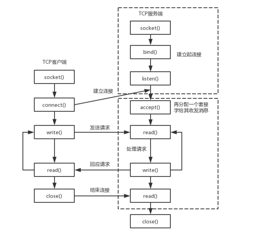 接口获取客户端ipjs获取电脑ip地址