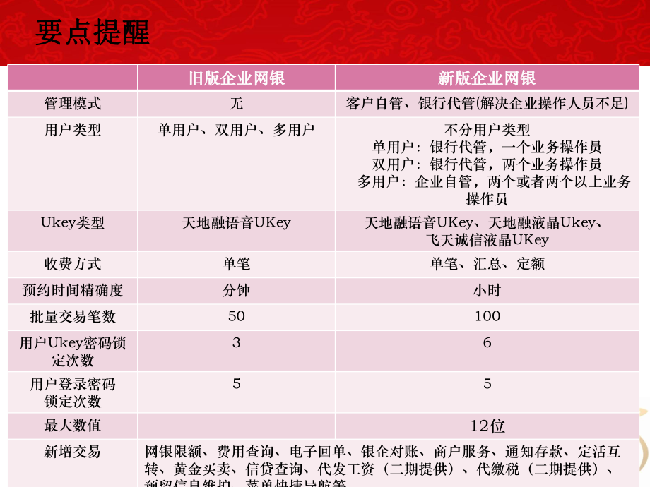 网上有哪些客户端中国移动app官方下载