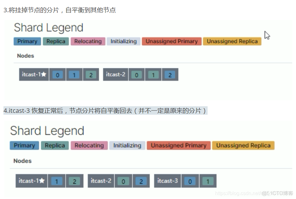 客户端连es集群服务器系统纯净版下载-第2张图片-太平洋在线下载