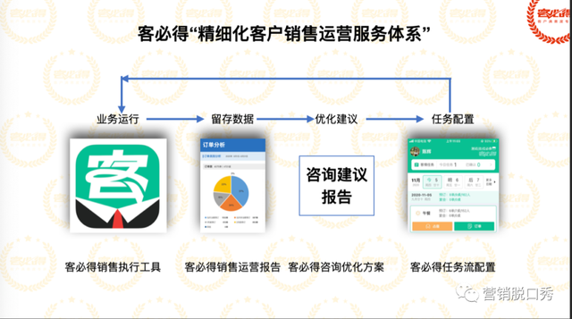 客必得app苹果版客汇宝app下载最新版-第2张图片-太平洋在线下载