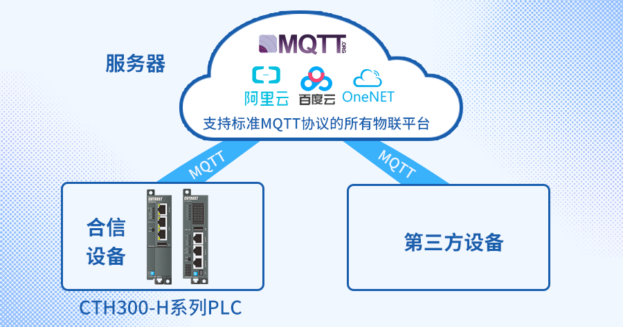 mqtt高性能客户端MQTT调试助手APP-第2张图片-太平洋在线下载