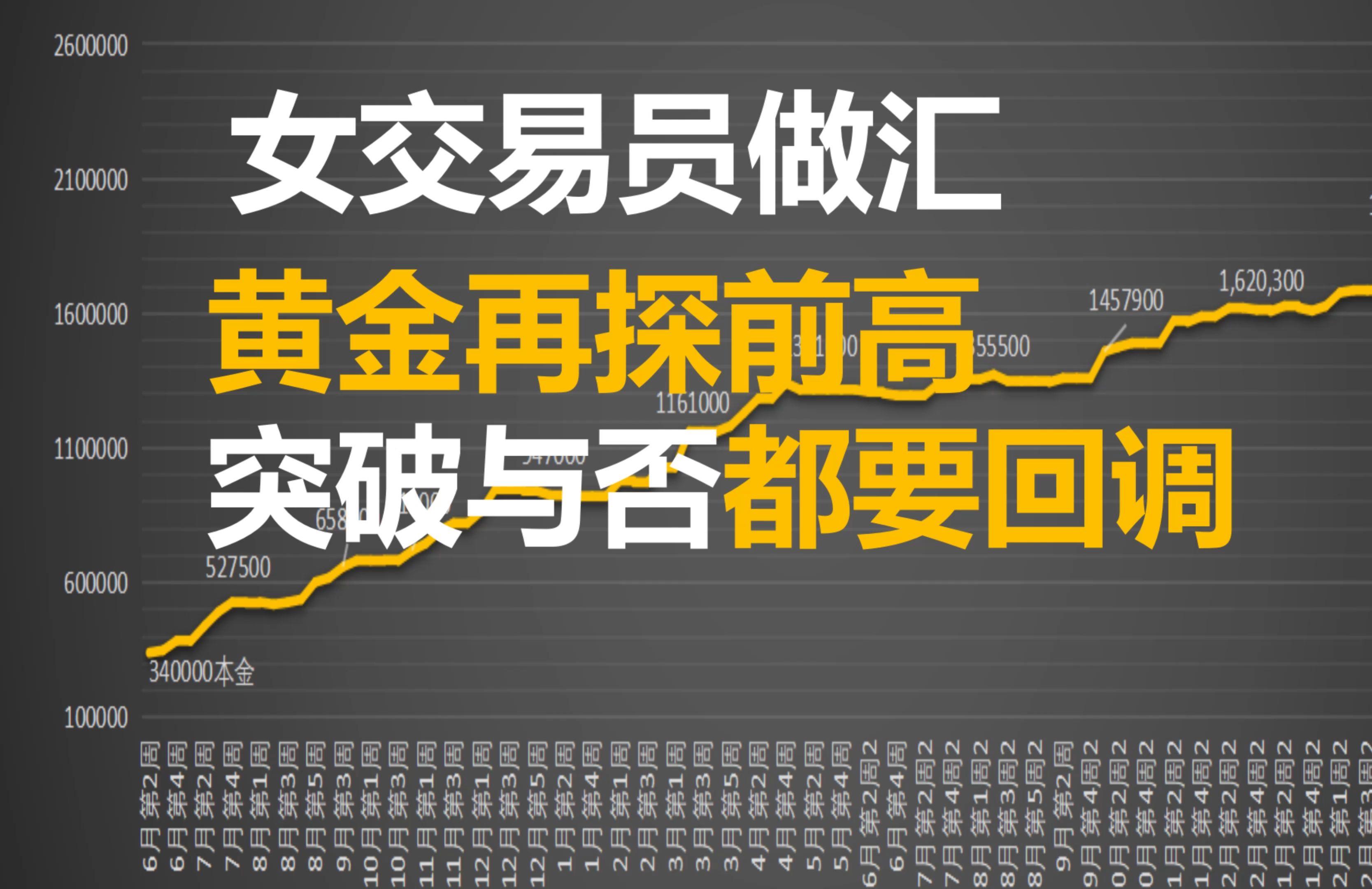 黄金交易软件安卓版免费自动量化交易软件