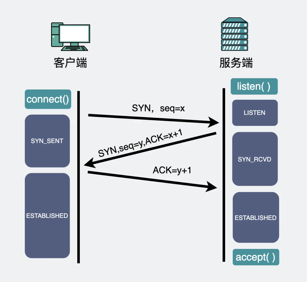 socket客户端连接websocket客户端下载