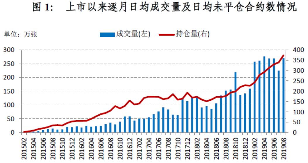 关于老虎客户端期权未平仓数的信息-第2张图片-太平洋在线下载