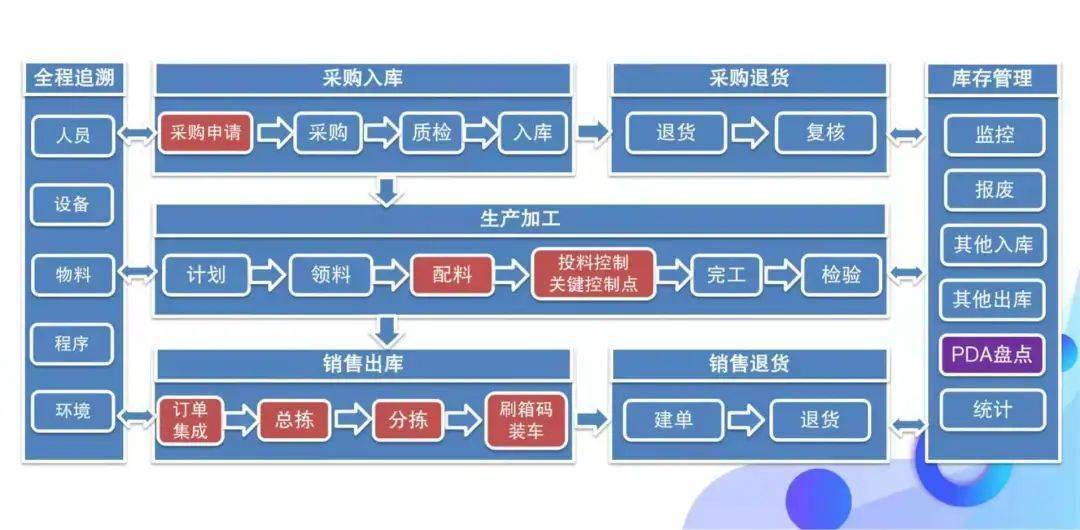 智龙龙扫描追溯客户端云智溯系统平台登录入口-第2张图片-太平洋在线下载