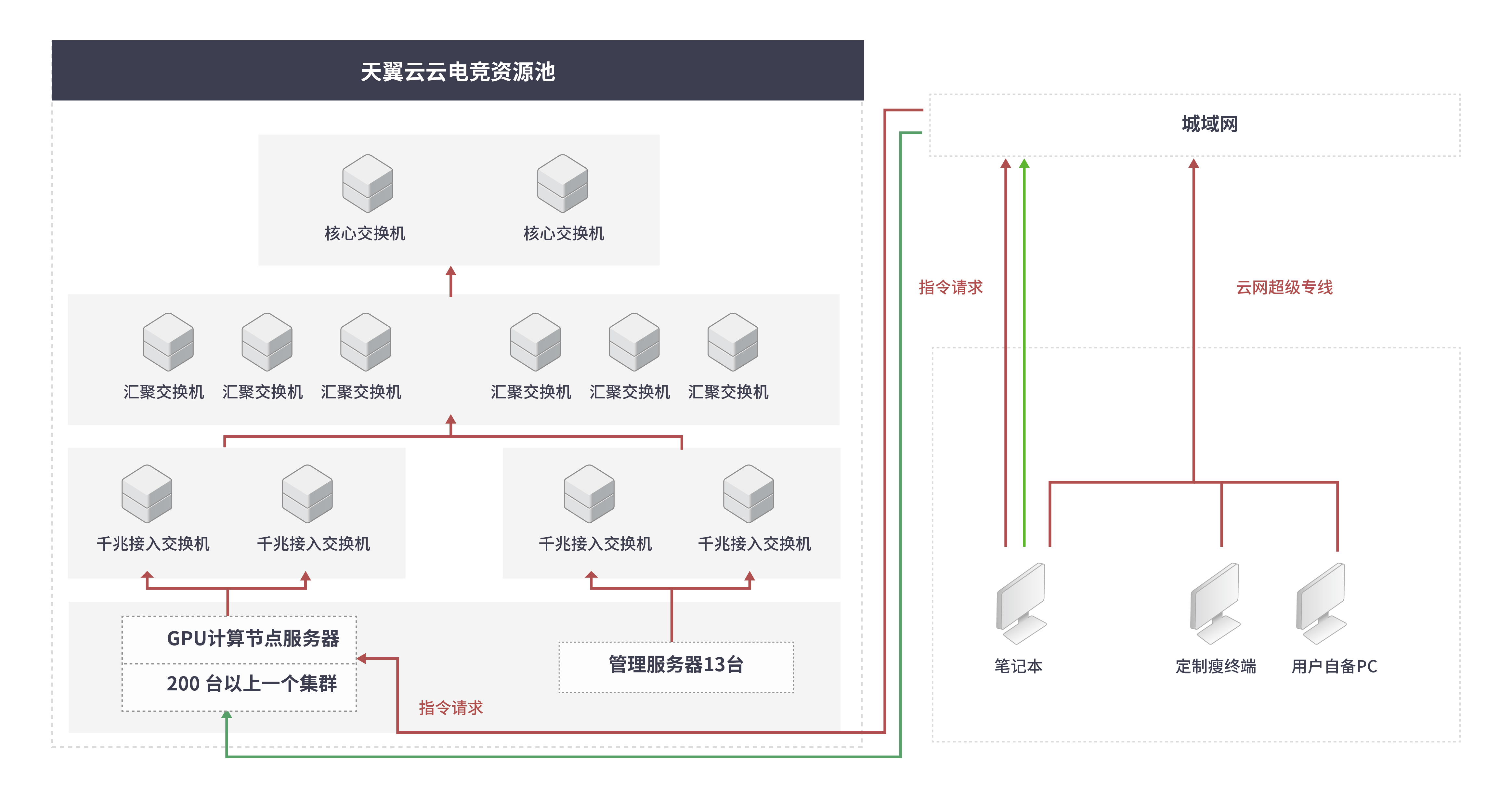 网络游戏客户端结构图片的简单介绍