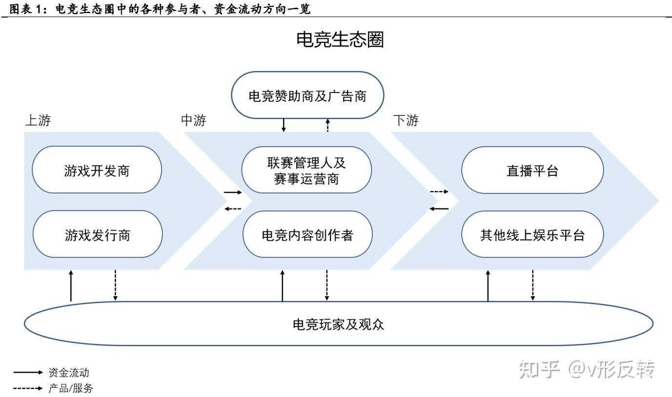 网络游戏客户端结构图片的简单介绍-第2张图片-太平洋在线下载