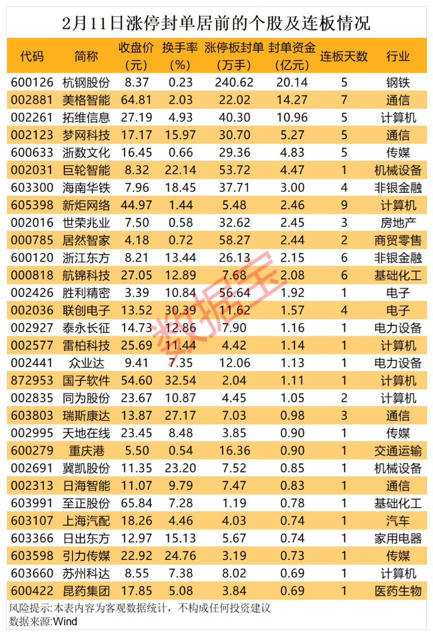 3.35客户端新浪wow335客户端-第2张图片-太平洋在线下载
