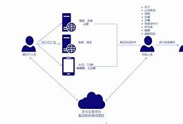 包含aaa短信轰炸机安卓版的词条-第2张图片-太平洋在线下载