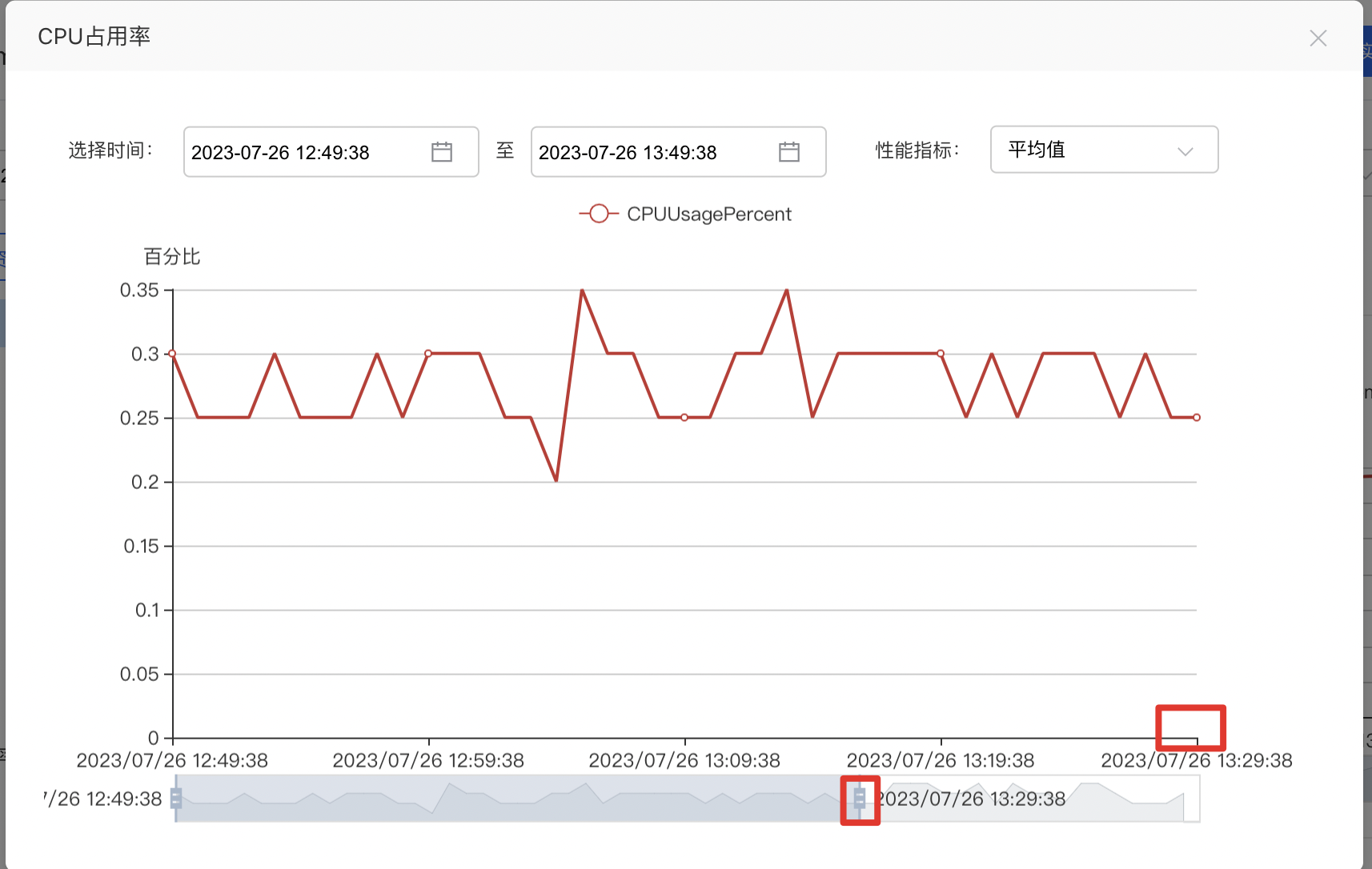 客户端指标监控股票指标网站网址大全-第2张图片-太平洋在线下载