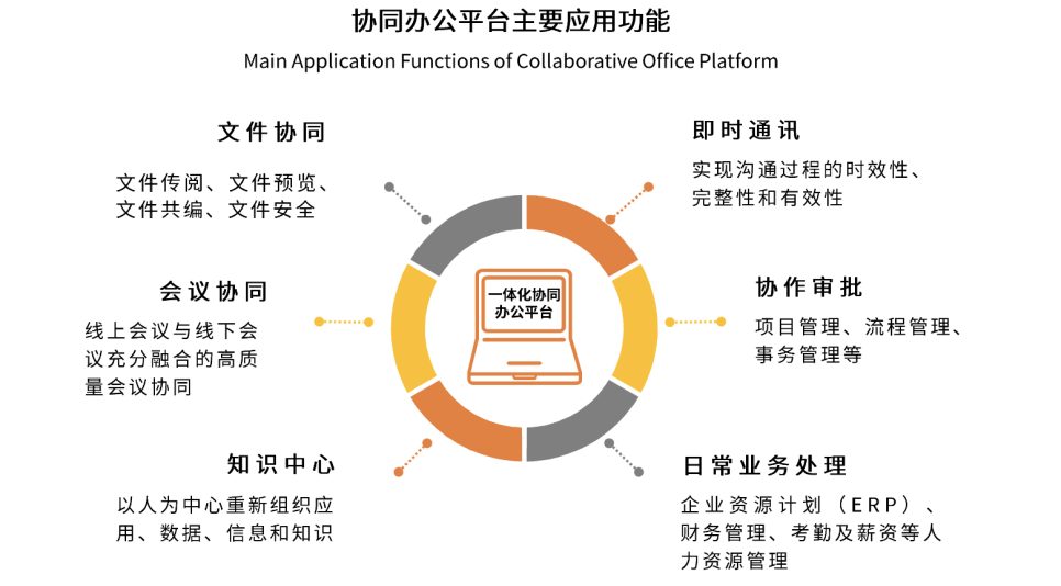 协同办公客户端协同办公下载官方-第2张图片-太平洋在线下载