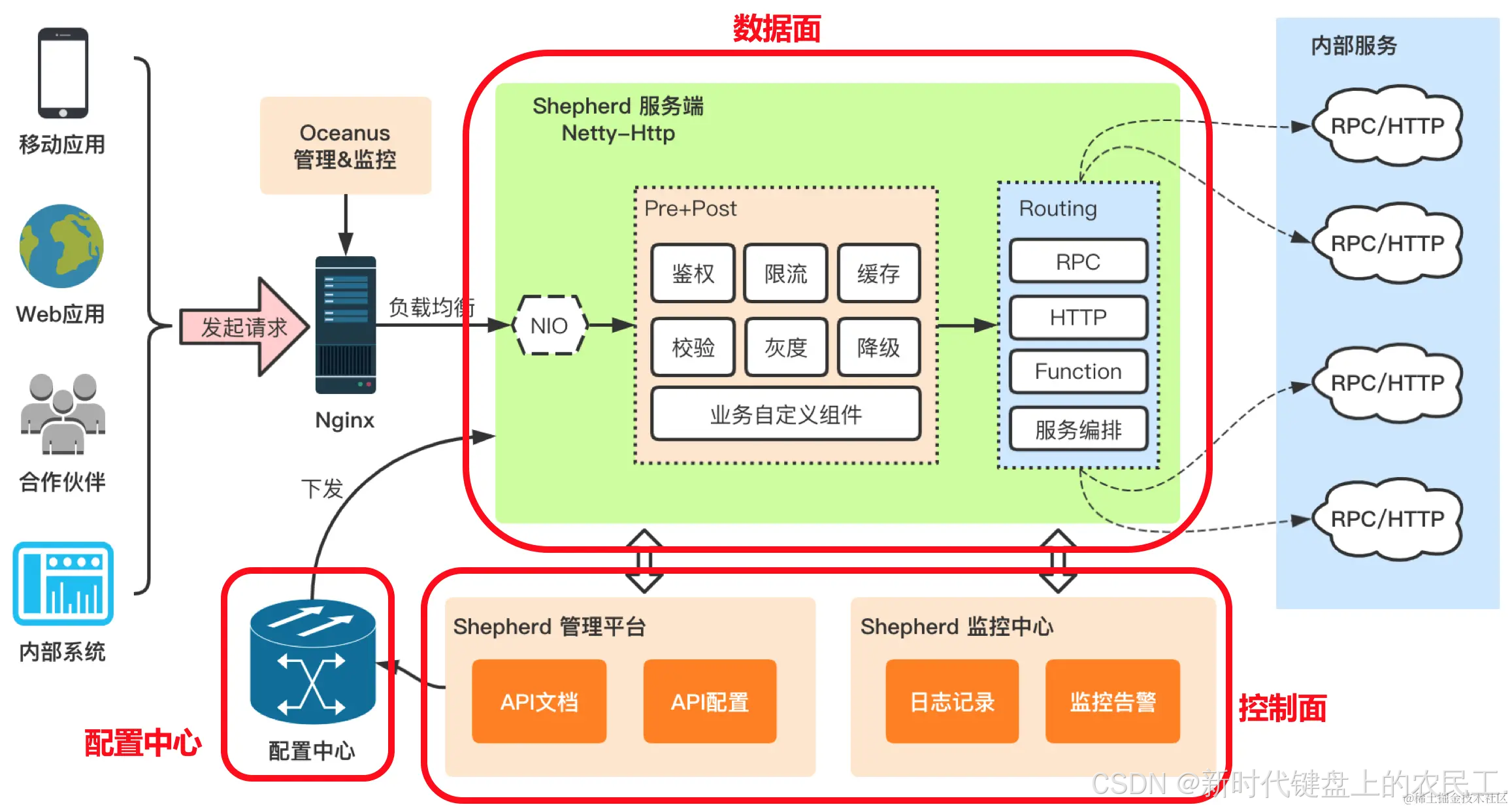 .net接口客户端ksz9031rn与net接口相连