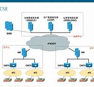 cmts移动客户端移动cmtds设置详细