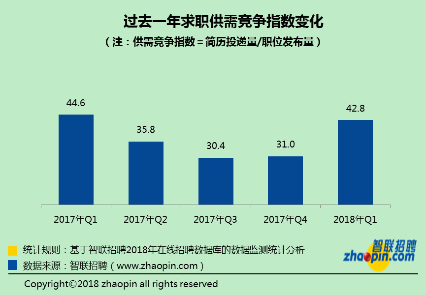 客户端编辑薪酬财经招聘编辑薪资