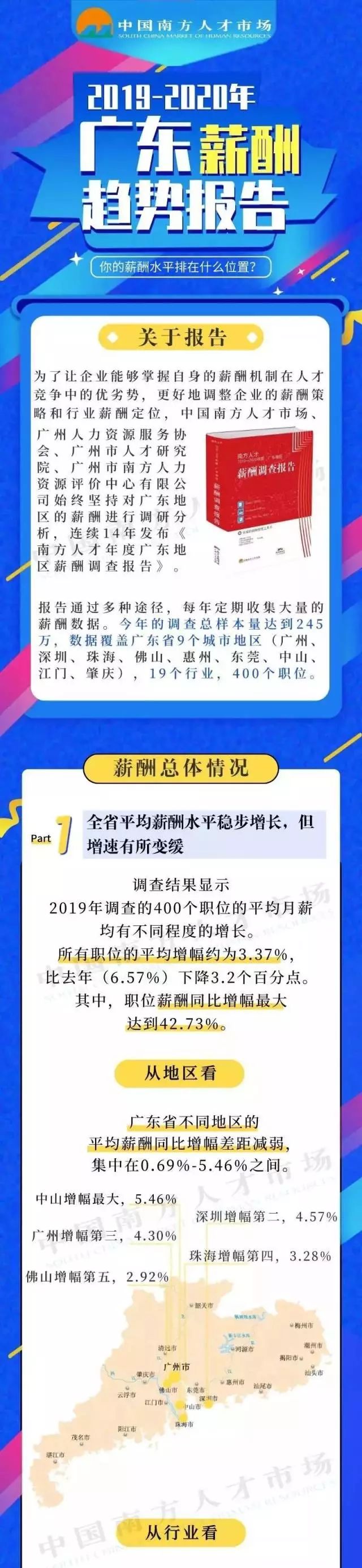 客户端编辑薪酬财经招聘编辑薪资-第2张图片-太平洋在线下载