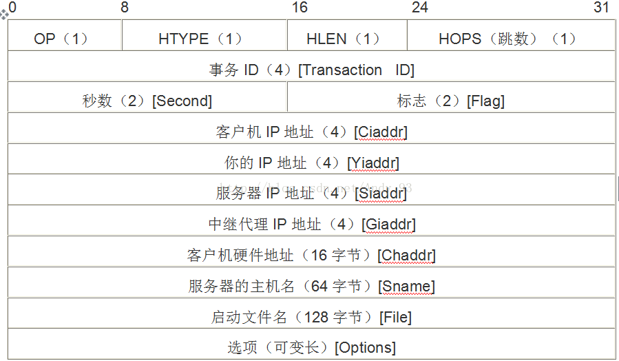 dhc客户端列表dhcp客户端列表是什么